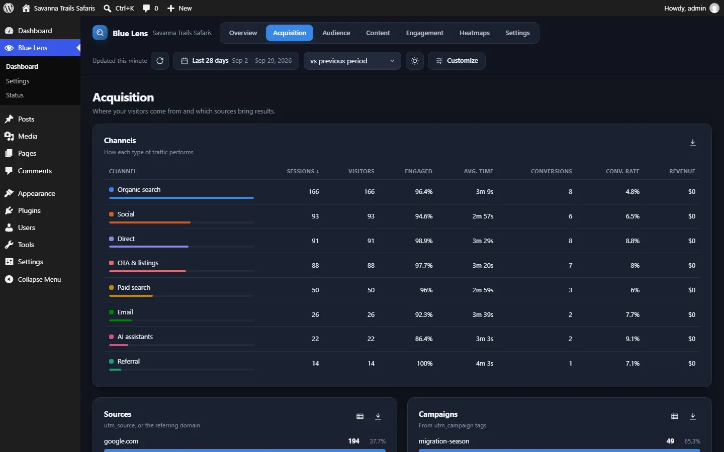 Blue Lens Analytics acquisition report with channel performance (demo data)