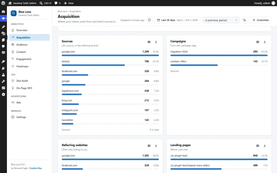 Acquisition: channel performance with engagement and conversion rates.