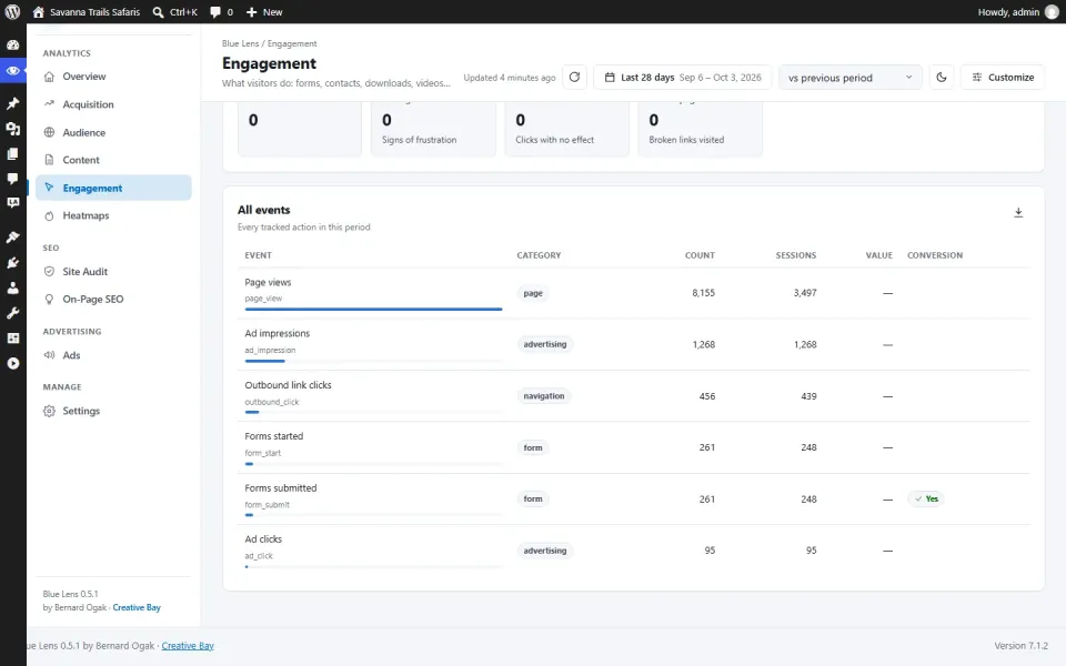 Engagement: forms, contacts, downloads, video, rage clicks and all events.